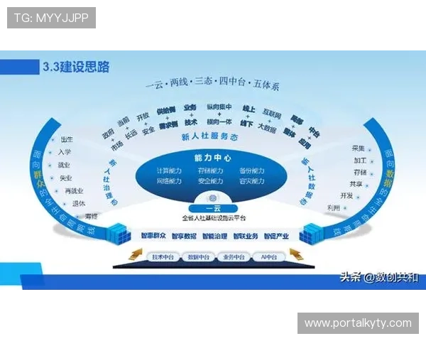 开云数字站助力企业数字化转型实现创新发展的全面解决方案