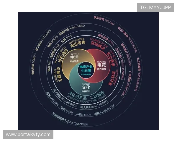 星空电竞未来发展趋势与行业前景预测助你把握电竞市场新机遇 星空电竞未来发展趋势与行业前景预测助你把握电竞市场新机遇